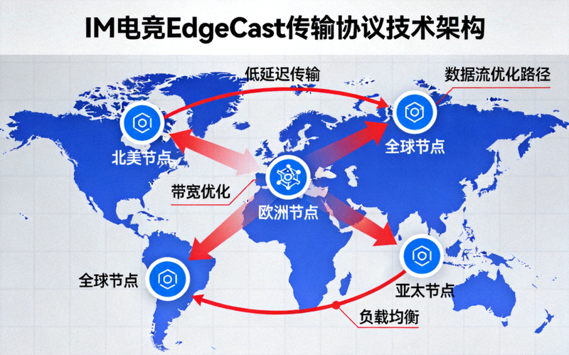 IM电竞EdgeCast传输协议技术架构示意图 - 展示全球节点与数据流优化路径